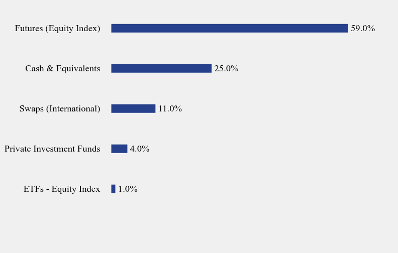 Group By Sector Chart