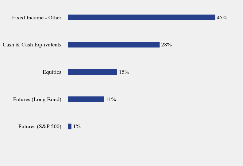 Group By Sector Chart