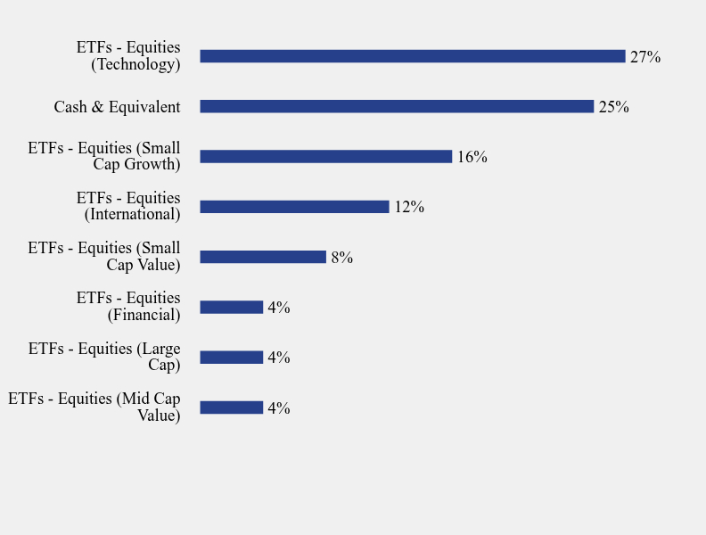 Group By Sector Chart