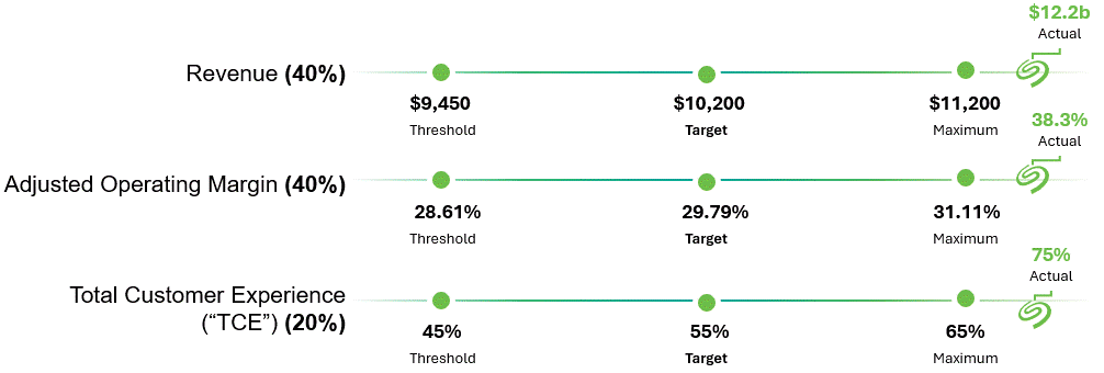 FY26 Bonus Payout Results.gif