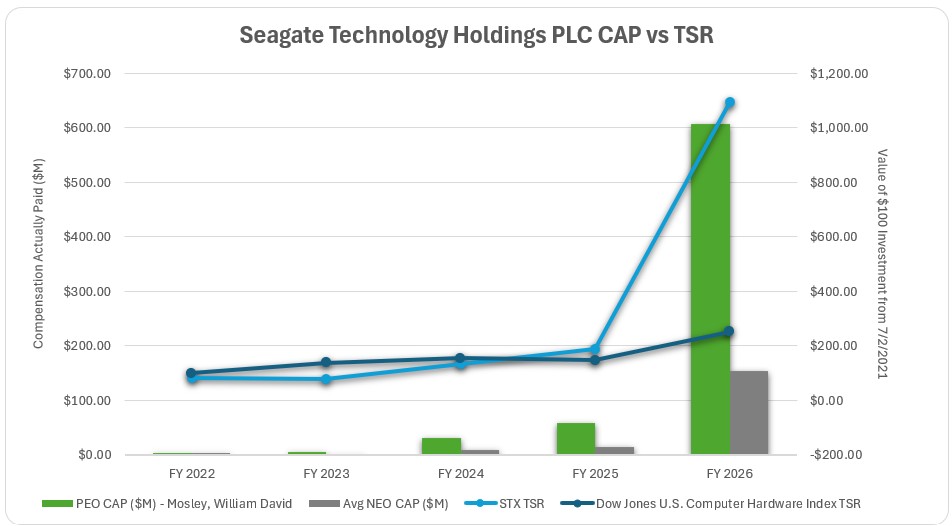 CAP vs TSR Chart.jpg