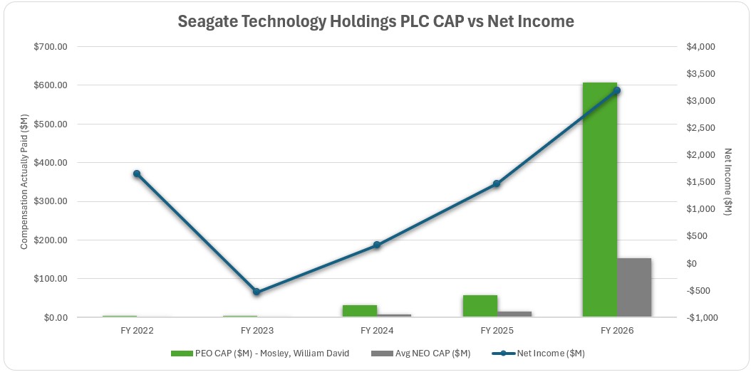 CAP vs Net Income Chart.jpg