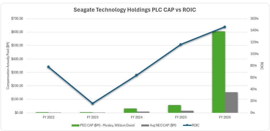 CAP vs ROIC Chart.jpg