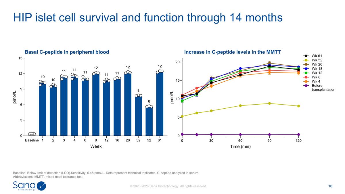 Slide 10