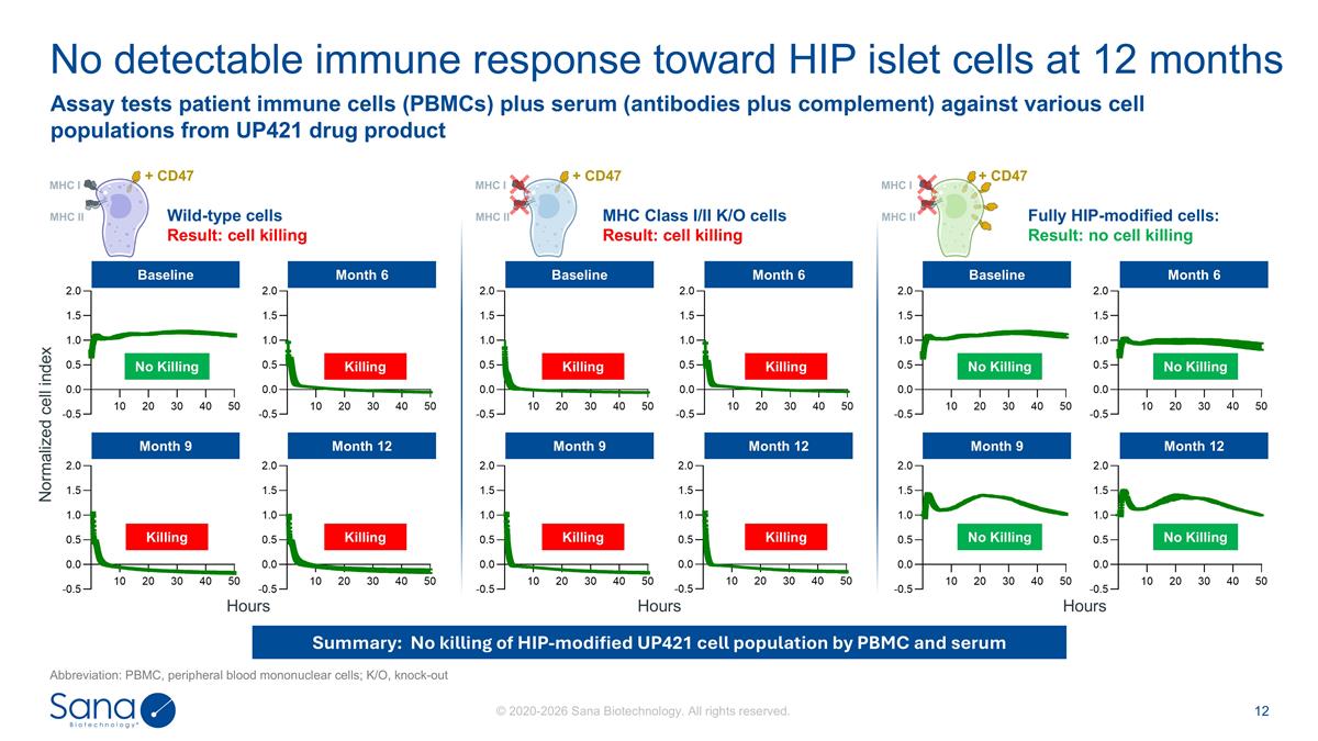 Slide 12