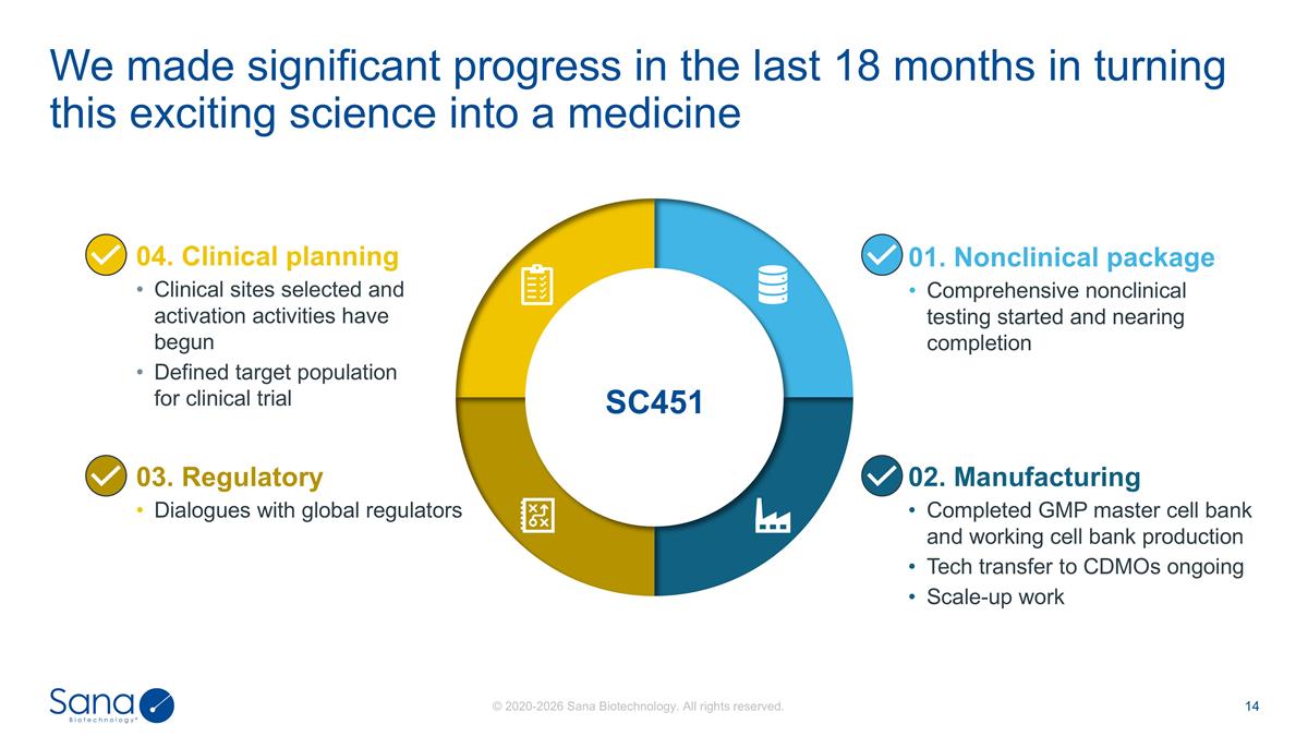 Slide 14