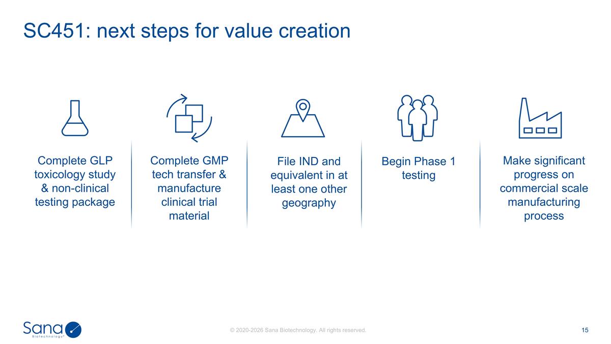Slide 15