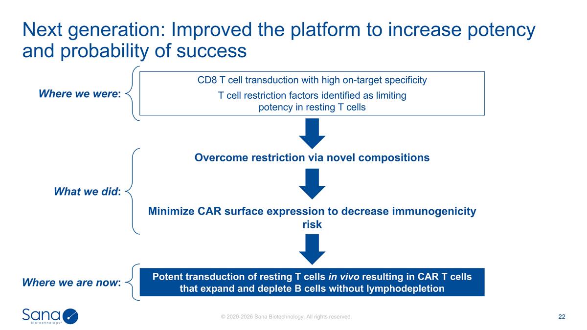 Slide 22