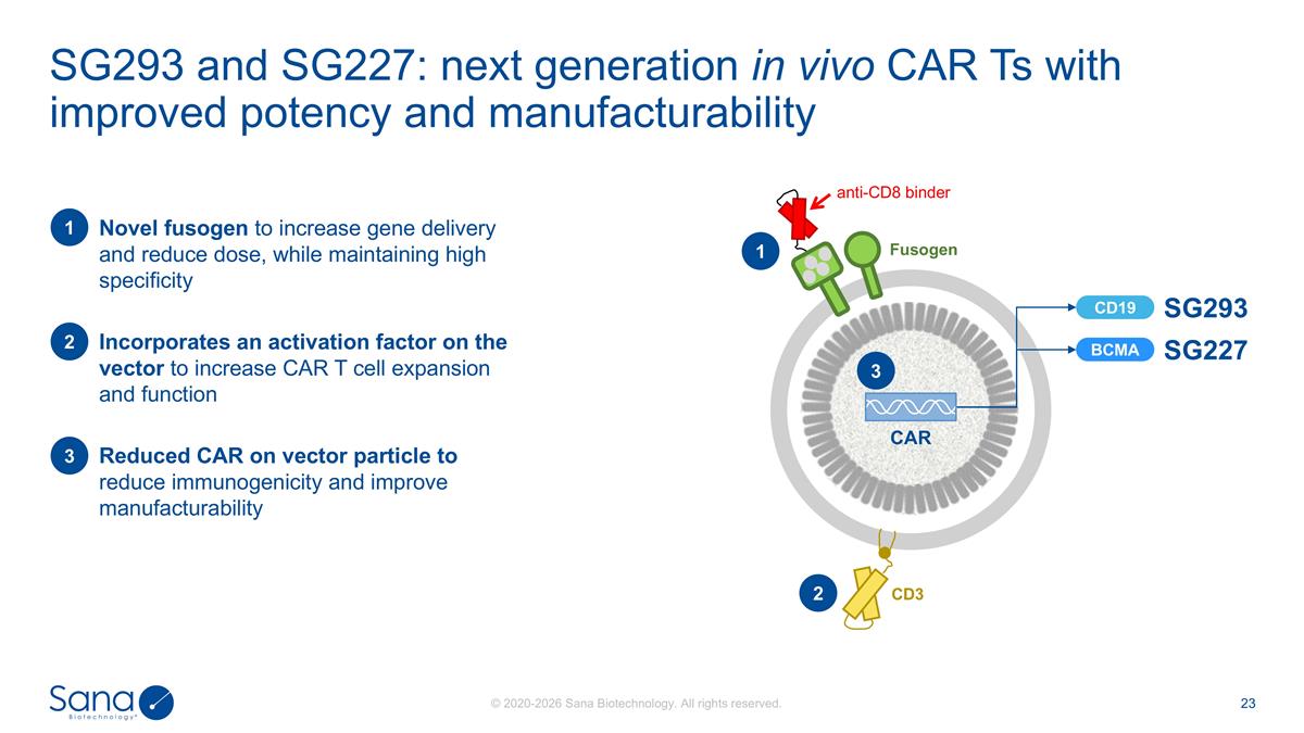 Slide 23
