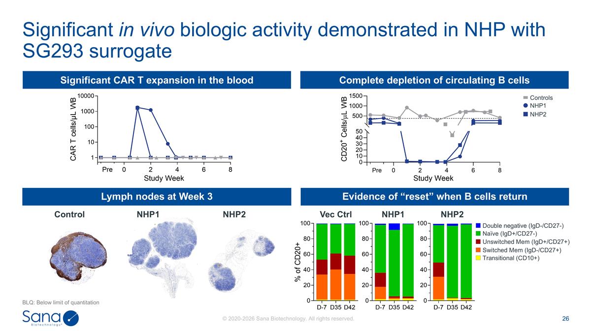 Slide 26