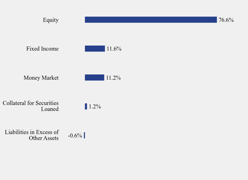 Group By Sector Chart