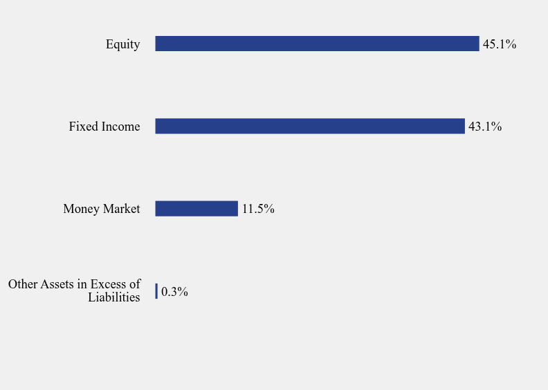 Group By Sector Chart