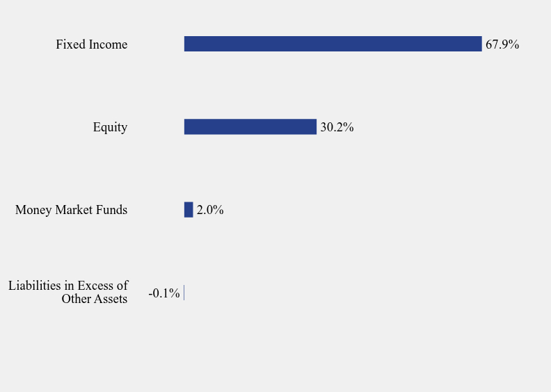 Group By Sector Chart