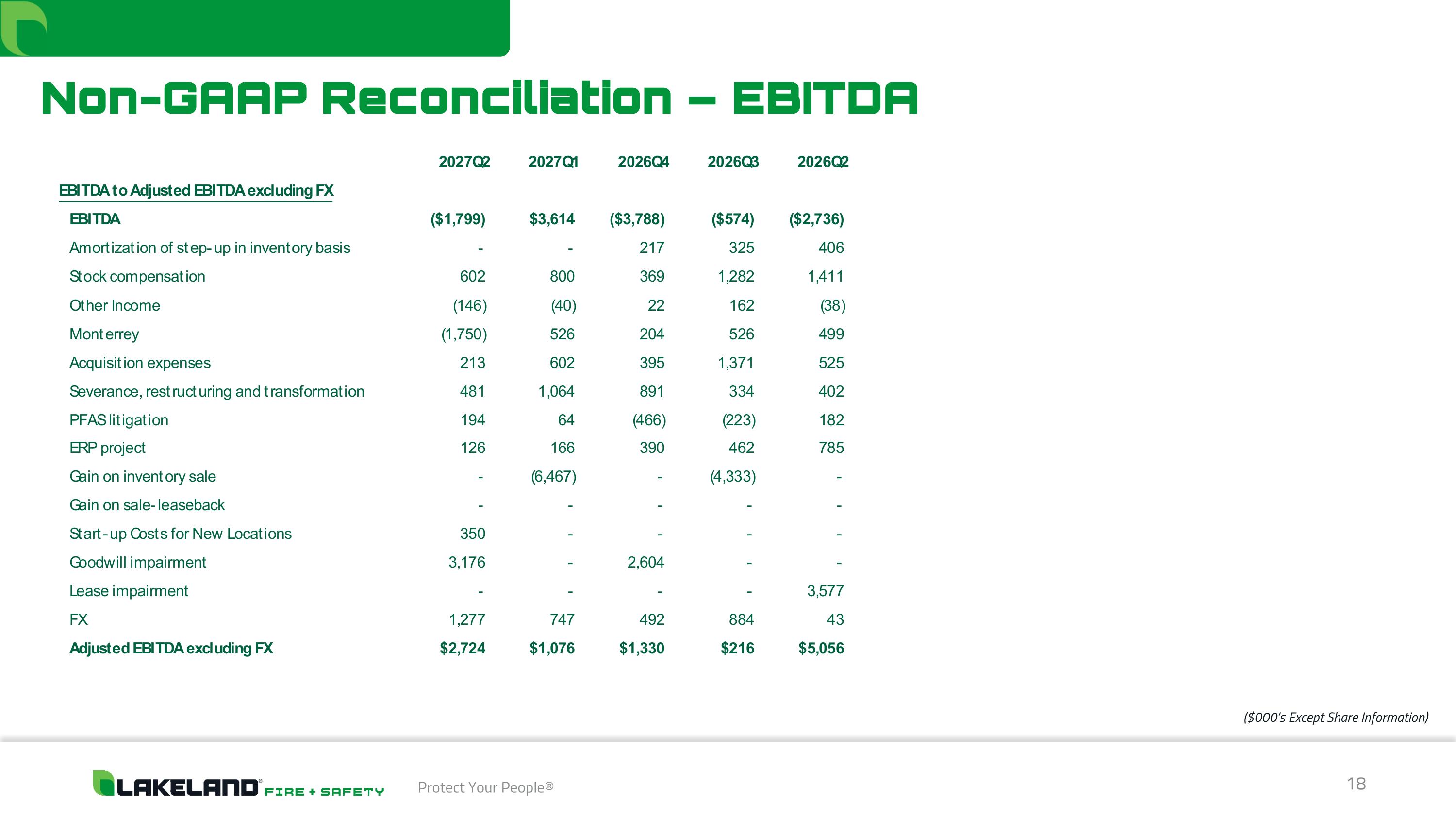 Slide 18