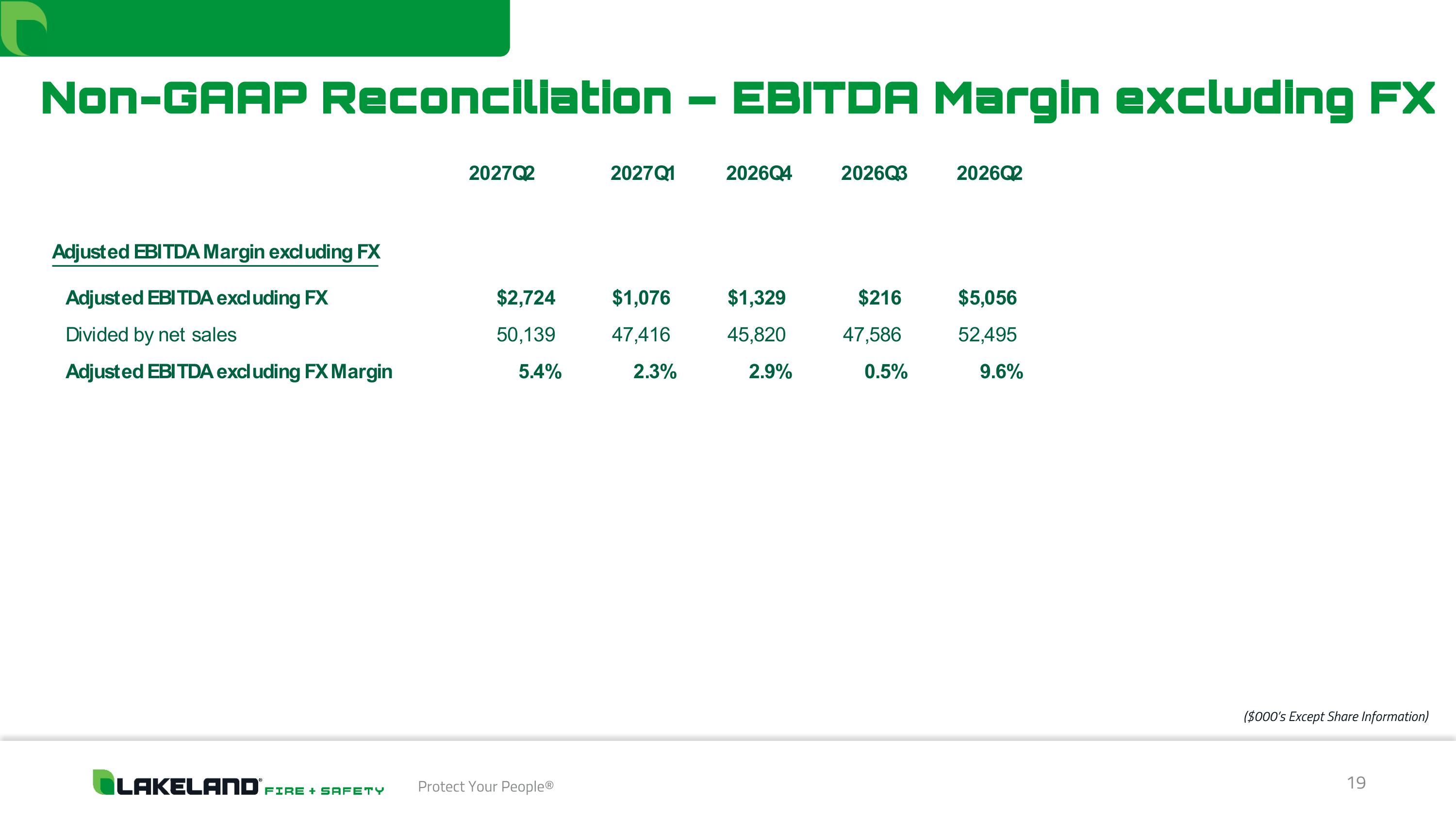 Slide 19