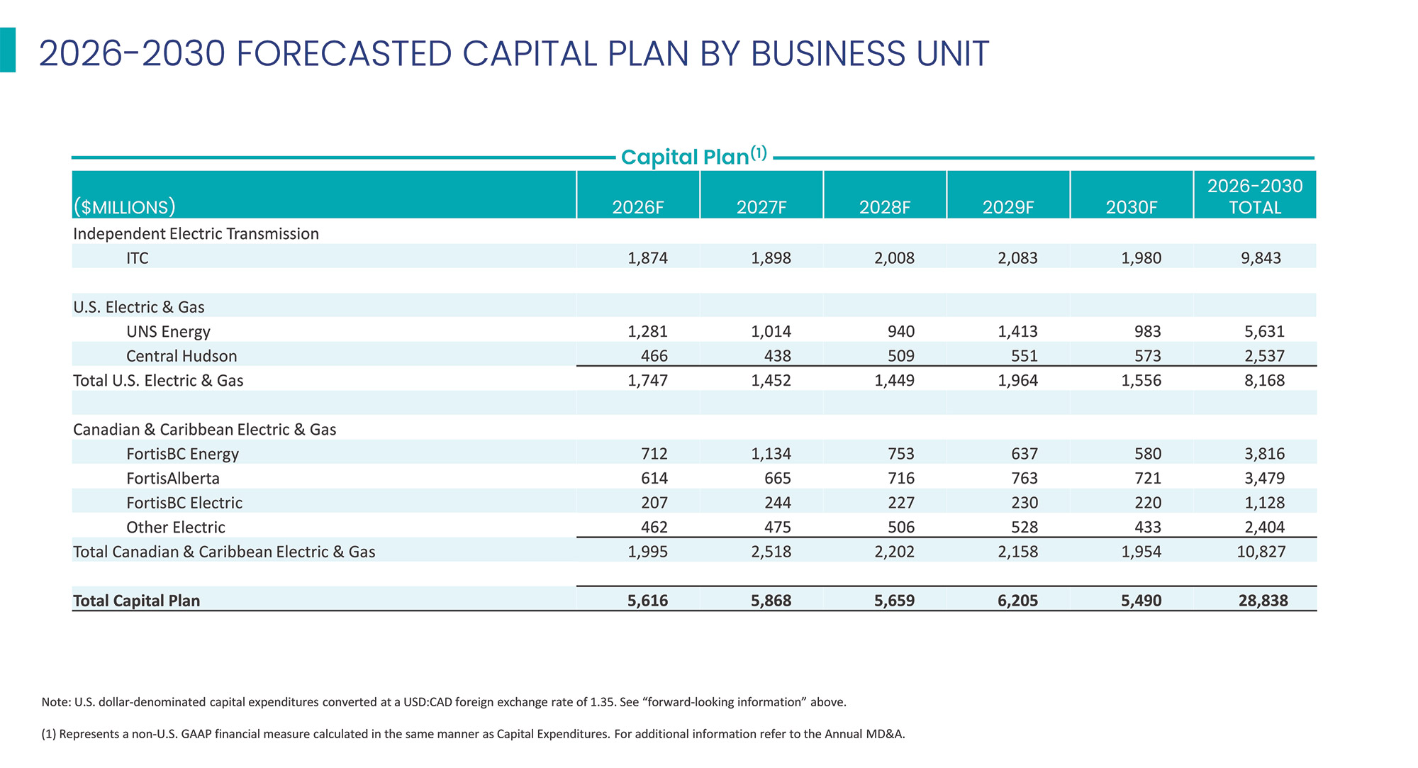 [MISSING IMAGE: pg_investerpresentation08-4c.jpg]