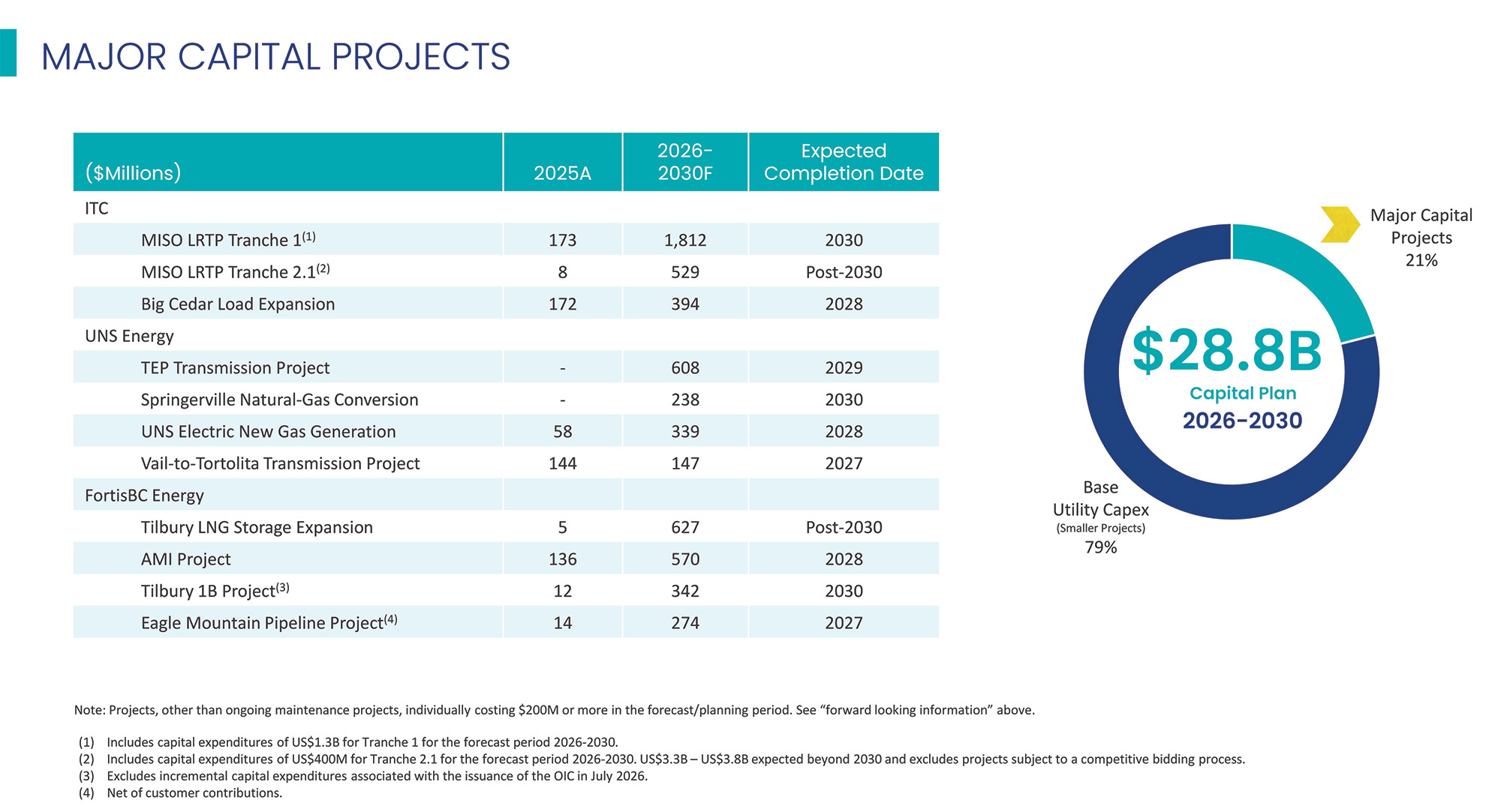 [MISSING IMAGE: pg_investerpresentation09-4c.jpg]