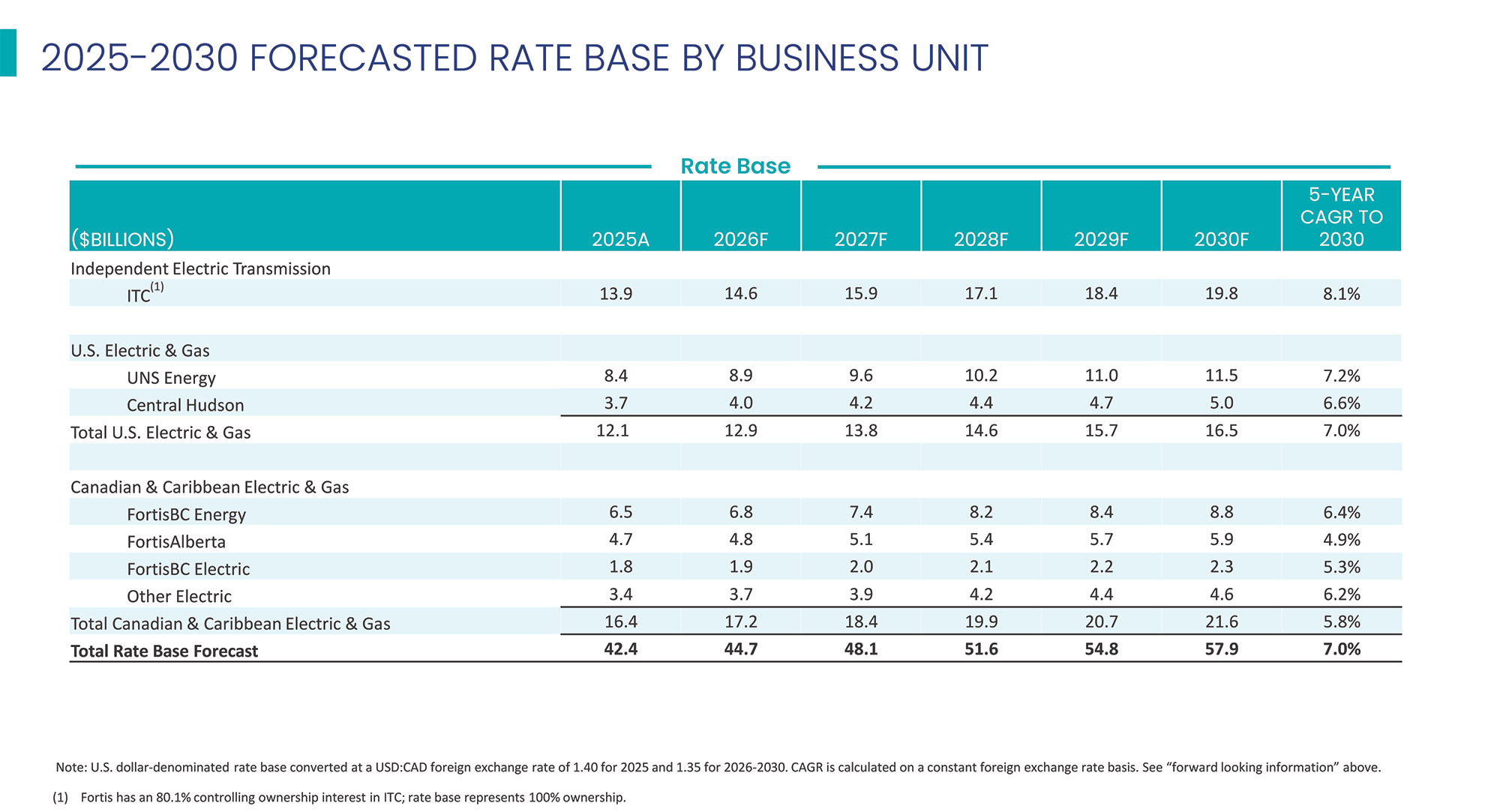 [MISSING IMAGE: pg_investerpresentation10-4c.jpg]