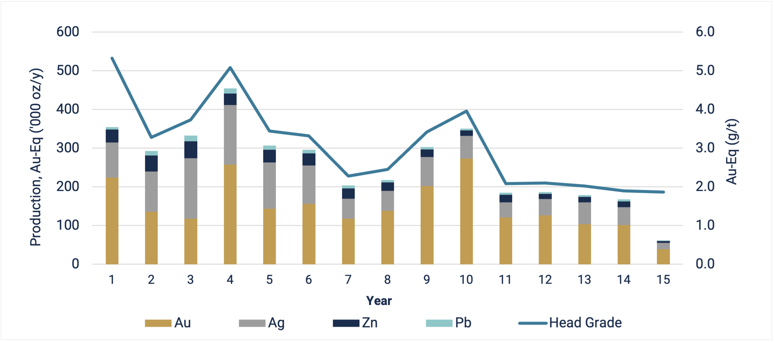 figure4-boumadineannualpro.jpg