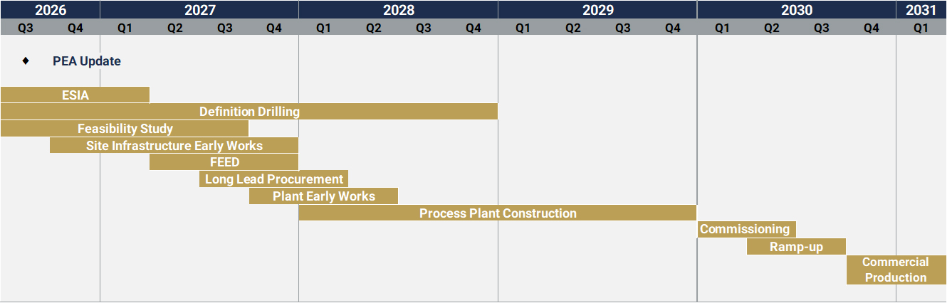 gantt_chartxboumadine.jpg