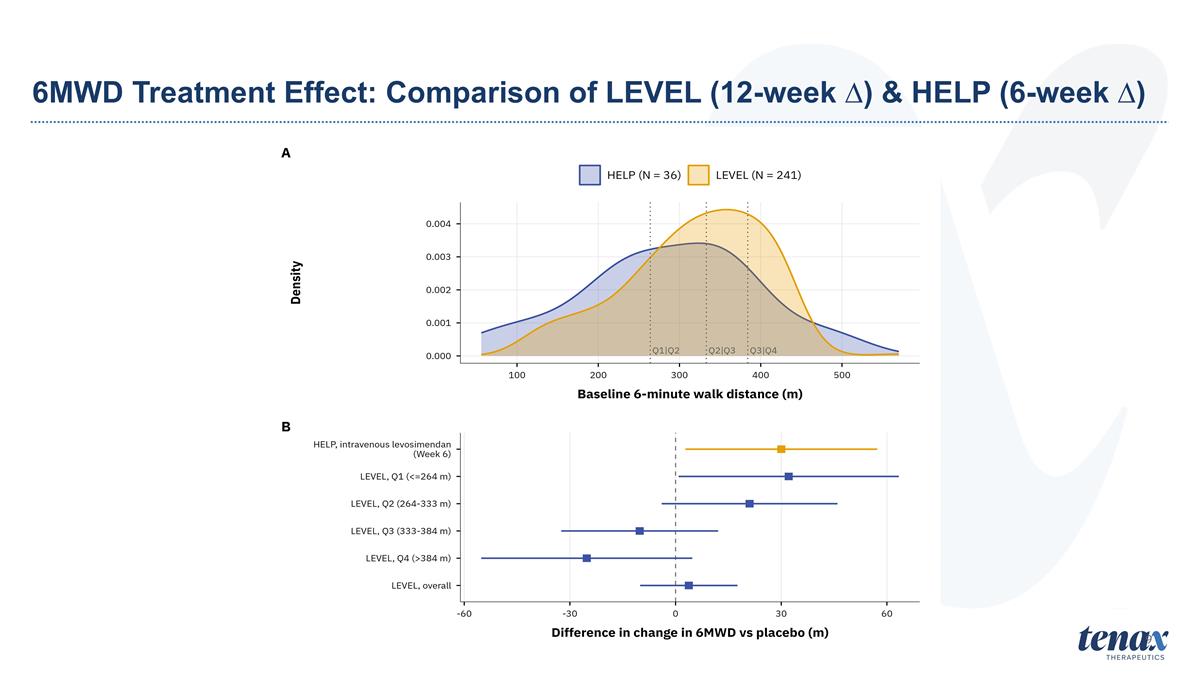 Slide 15
