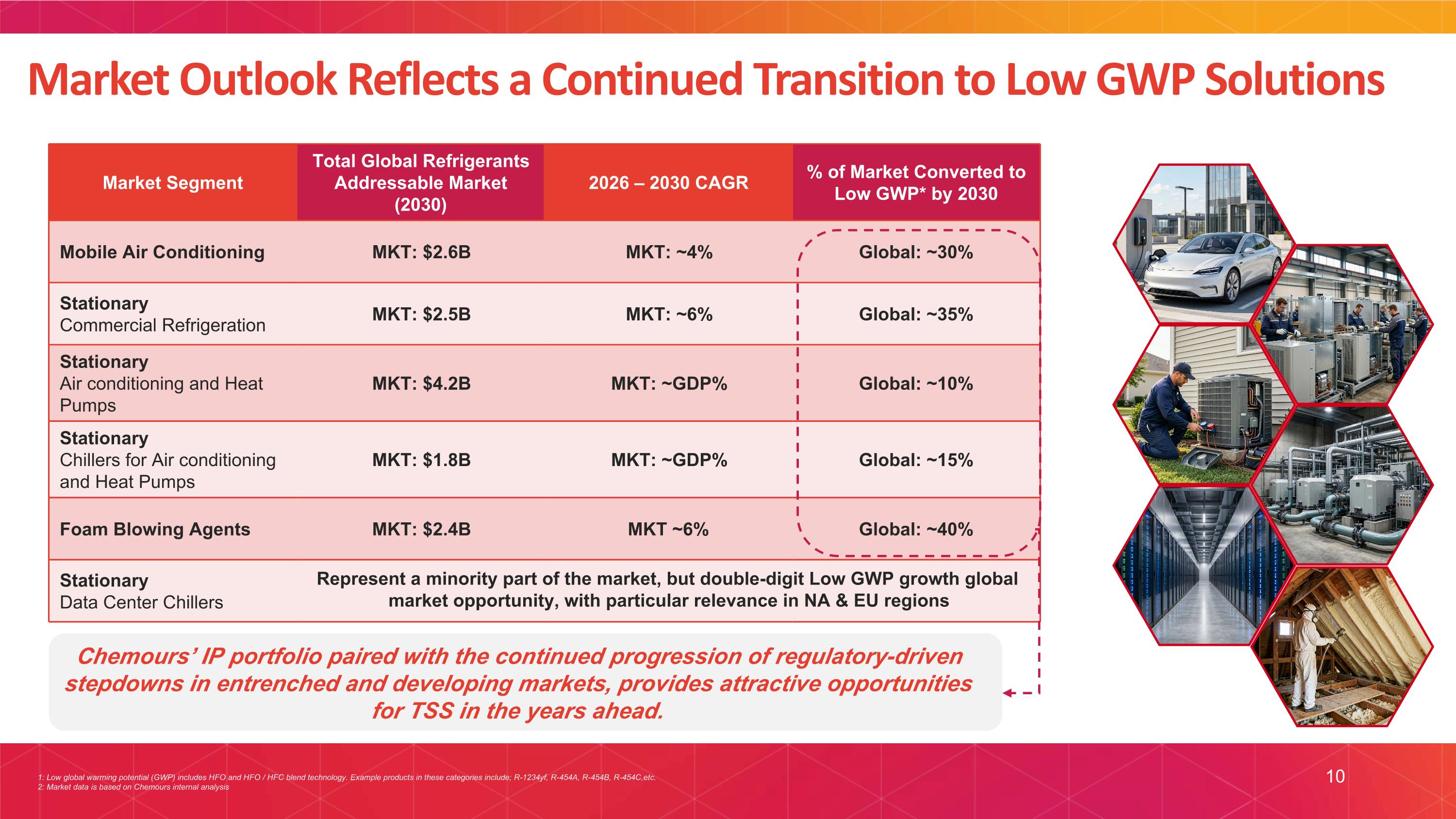 Slide 10