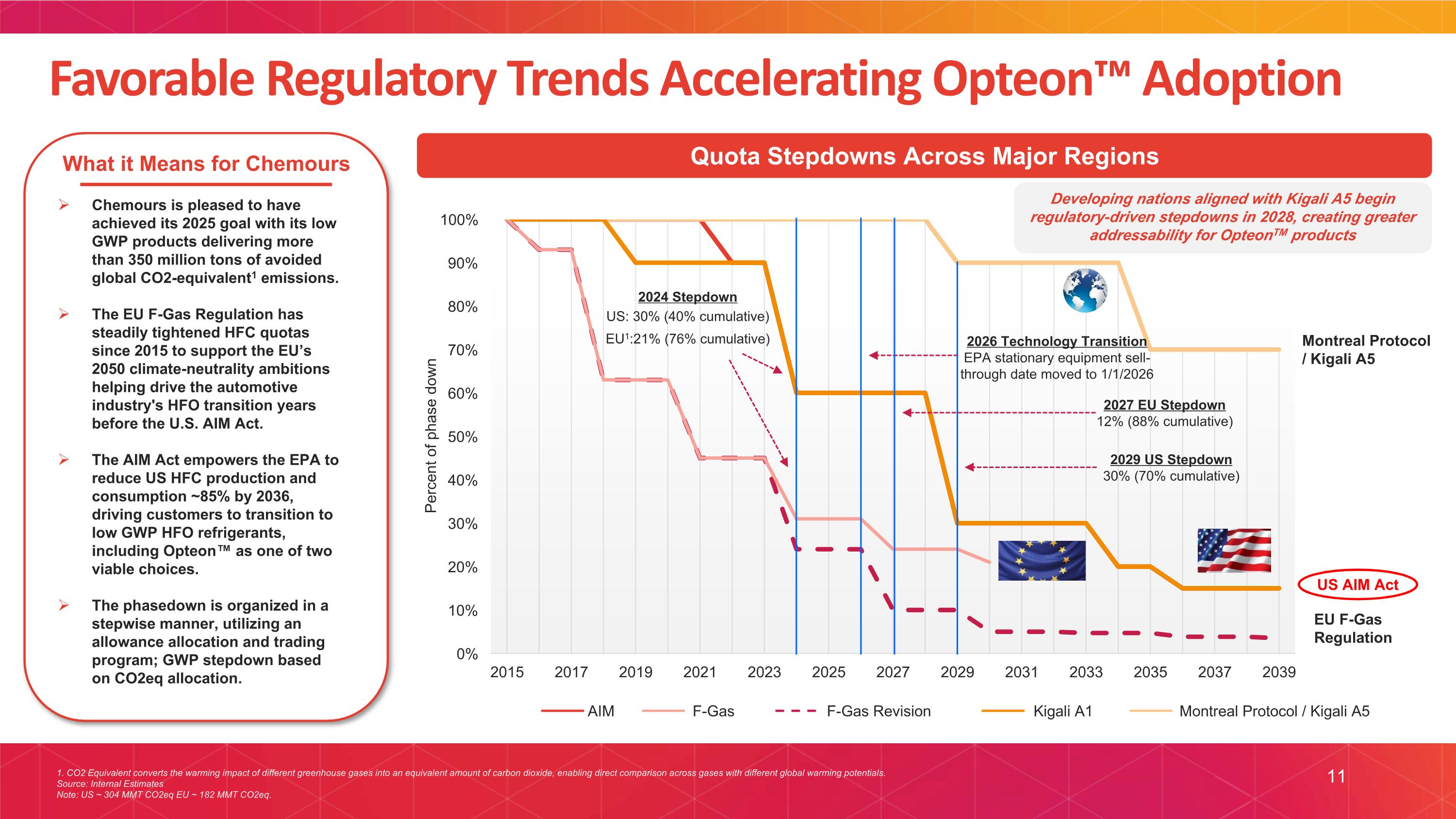 Slide 11