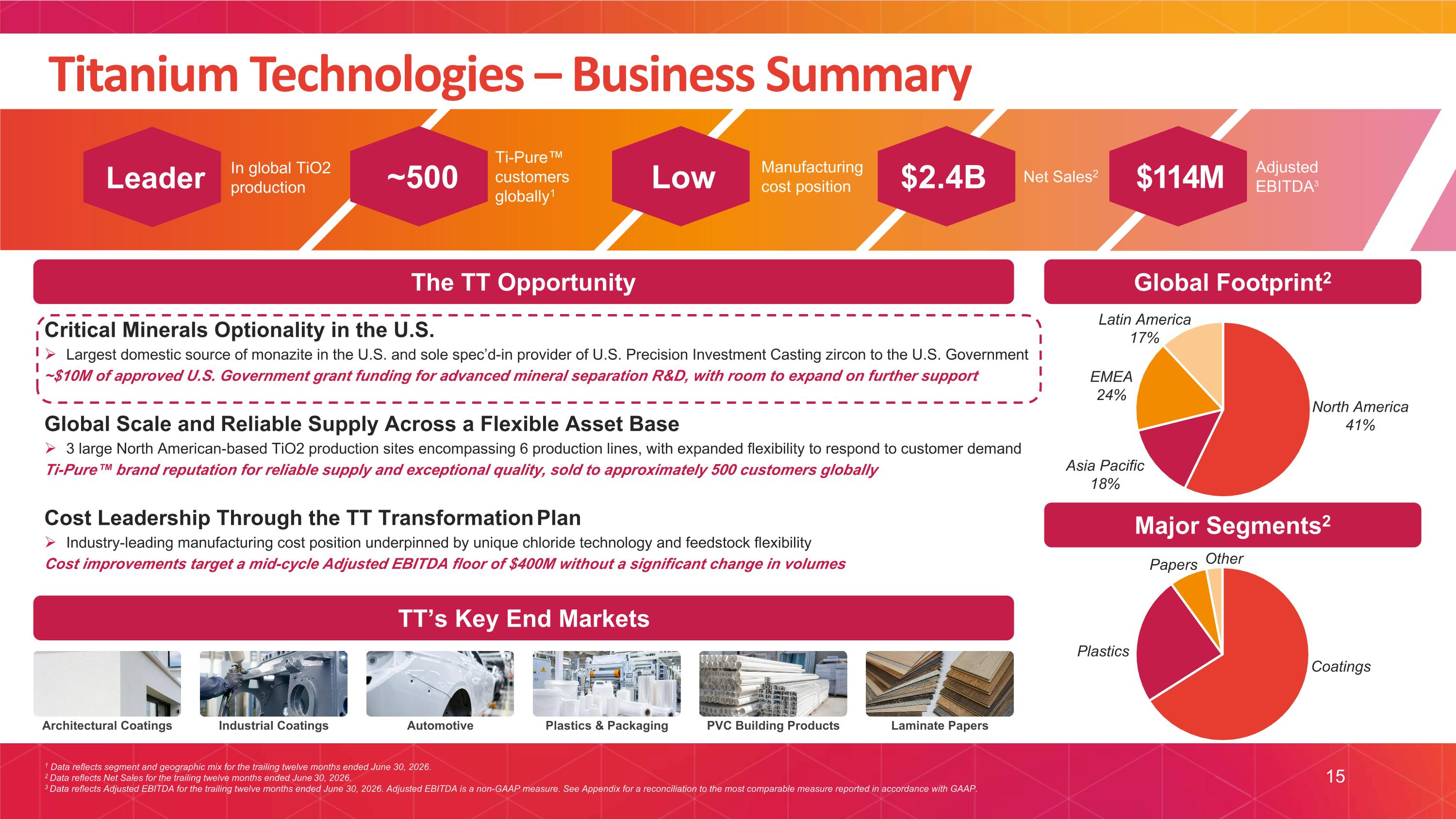 Slide 15
