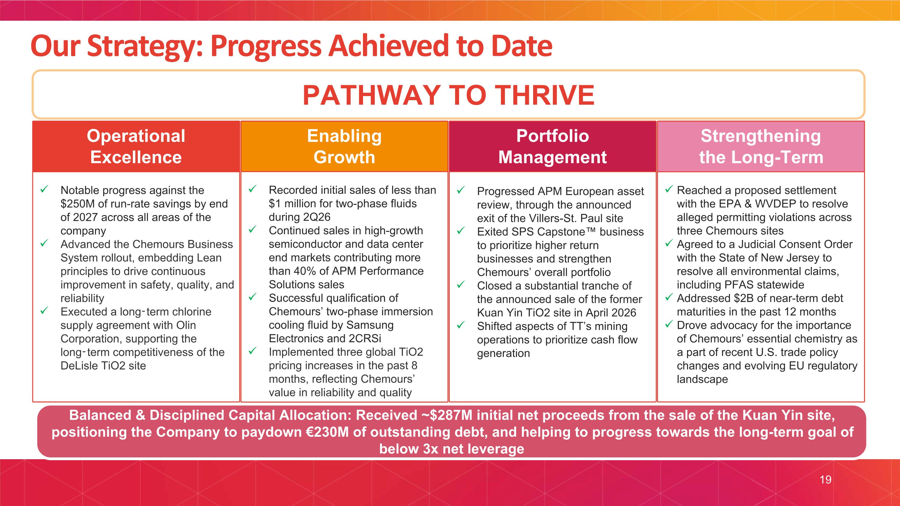 Slide 19
