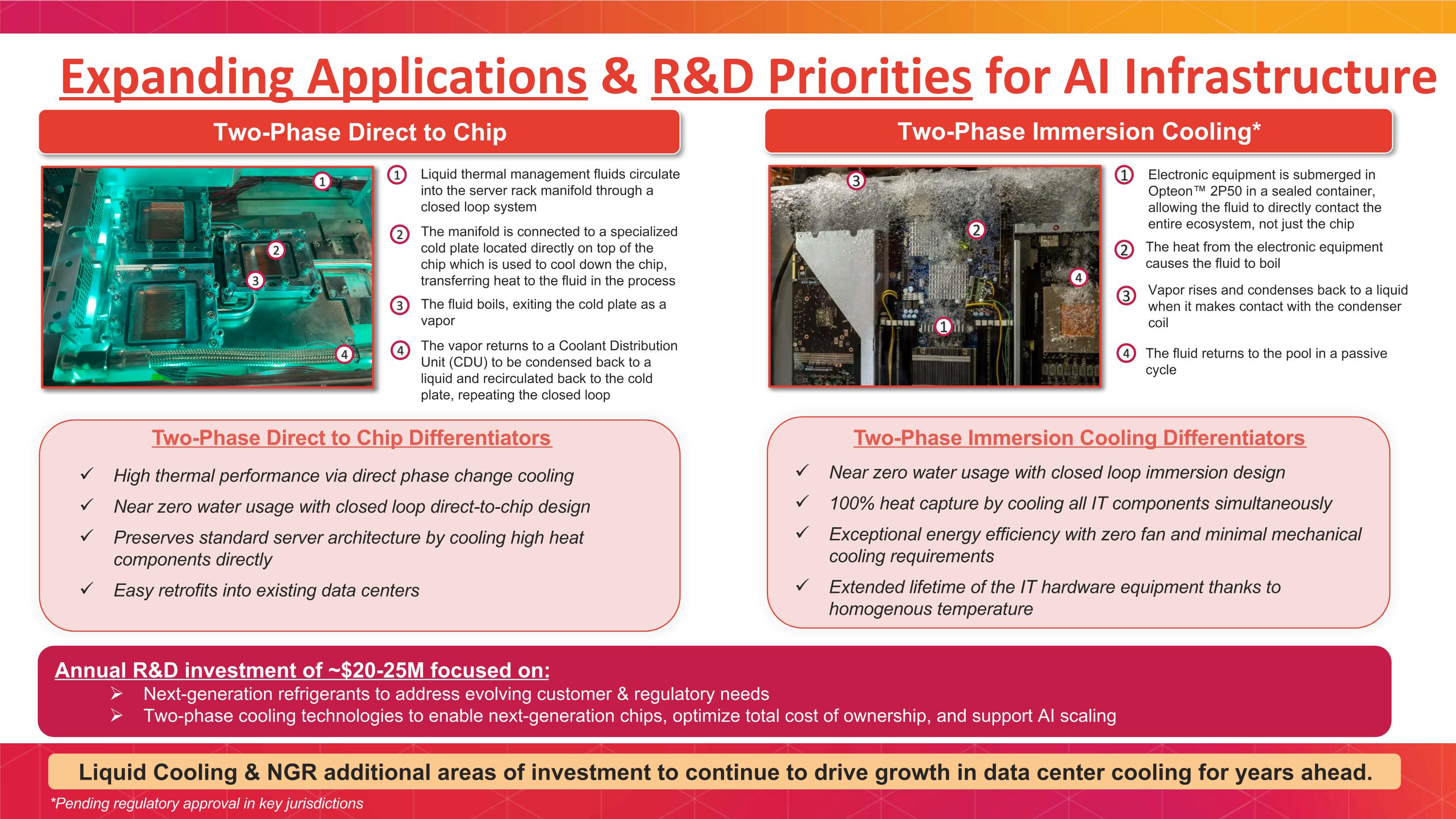 Slide 21