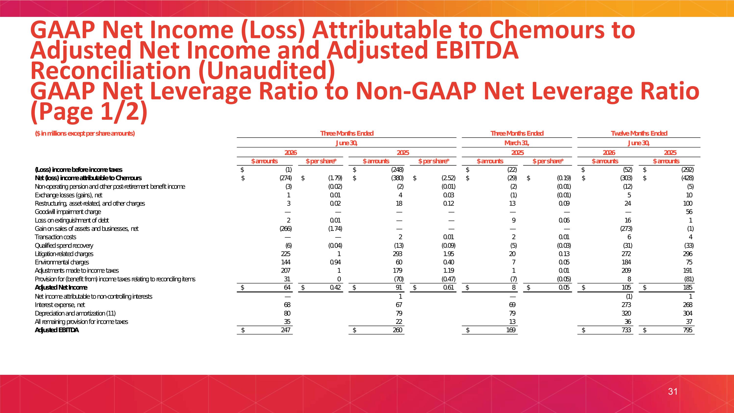 Slide 31