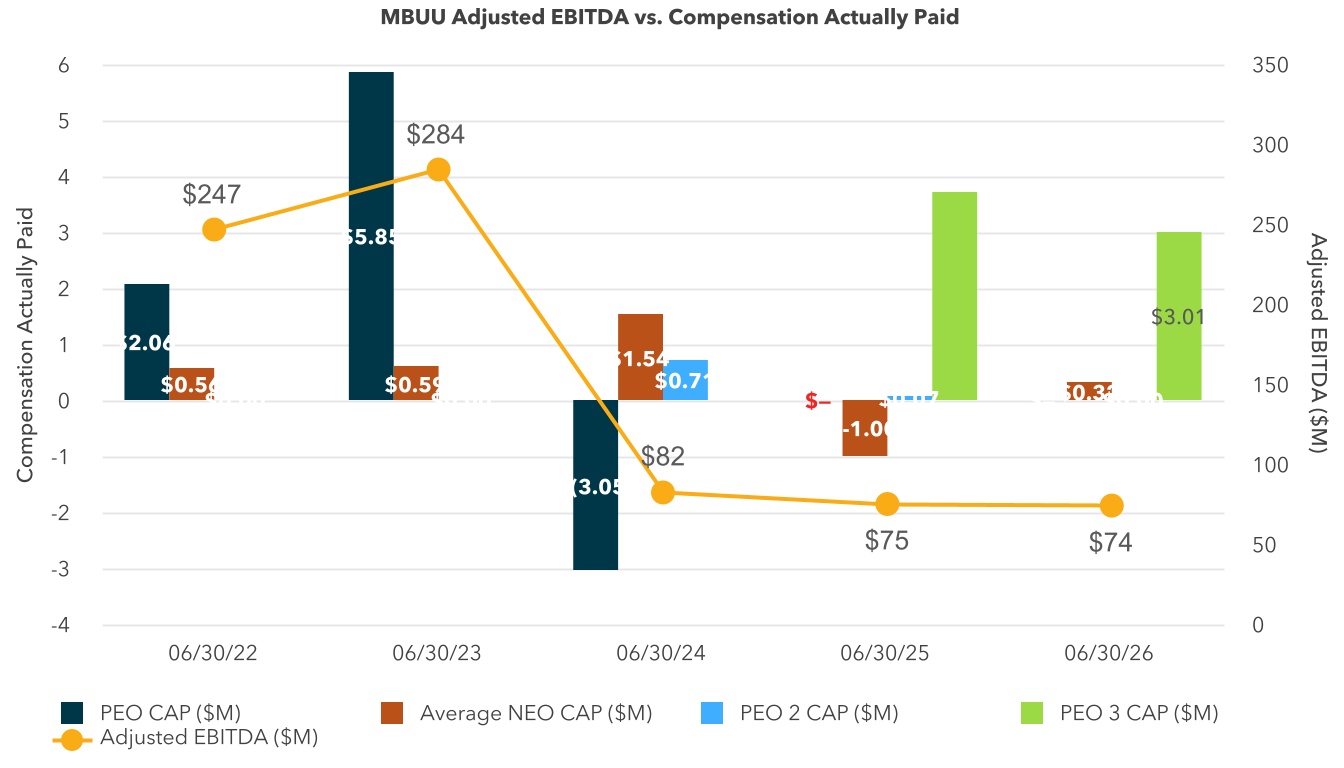 6509