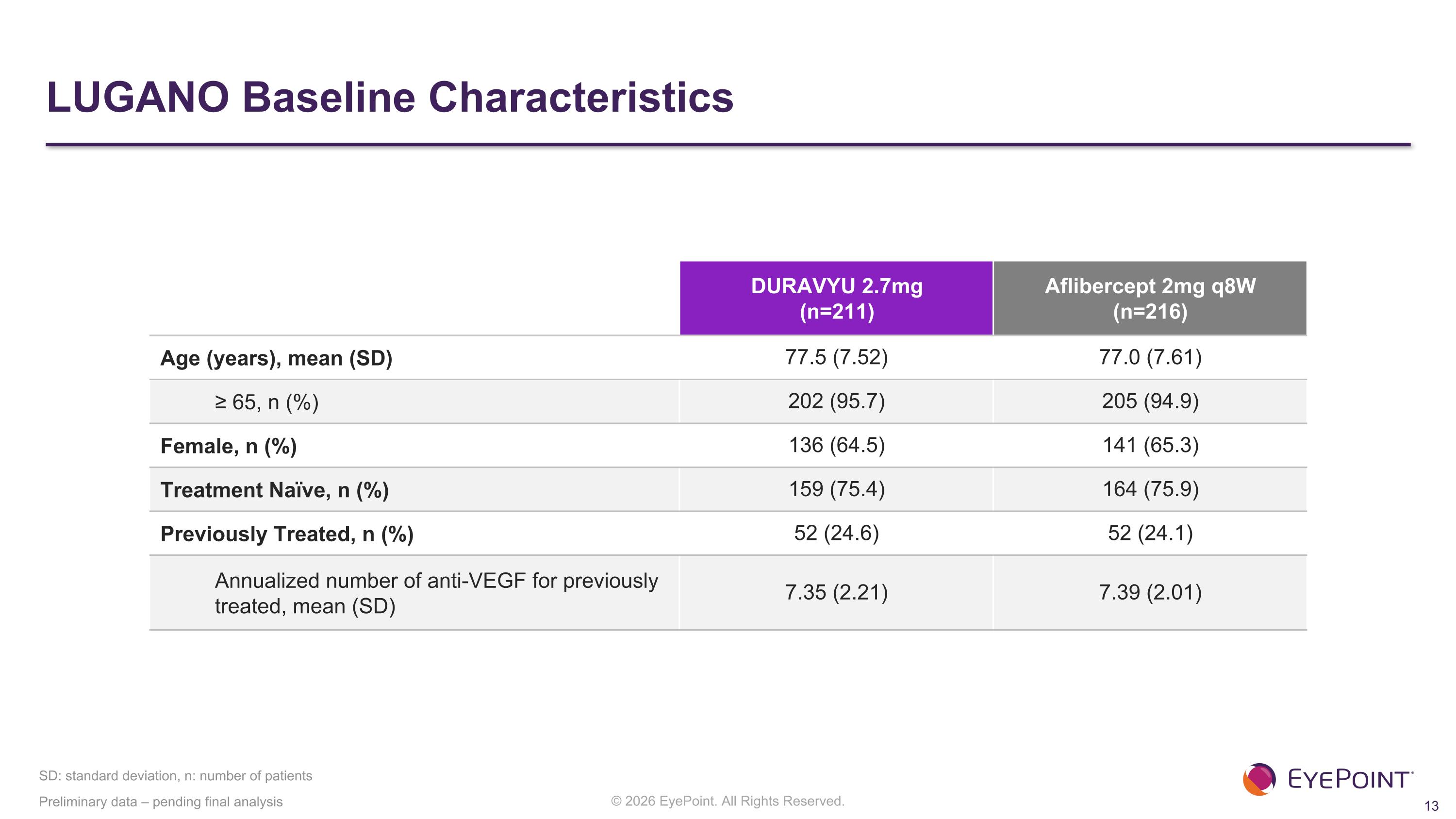 Slide 13