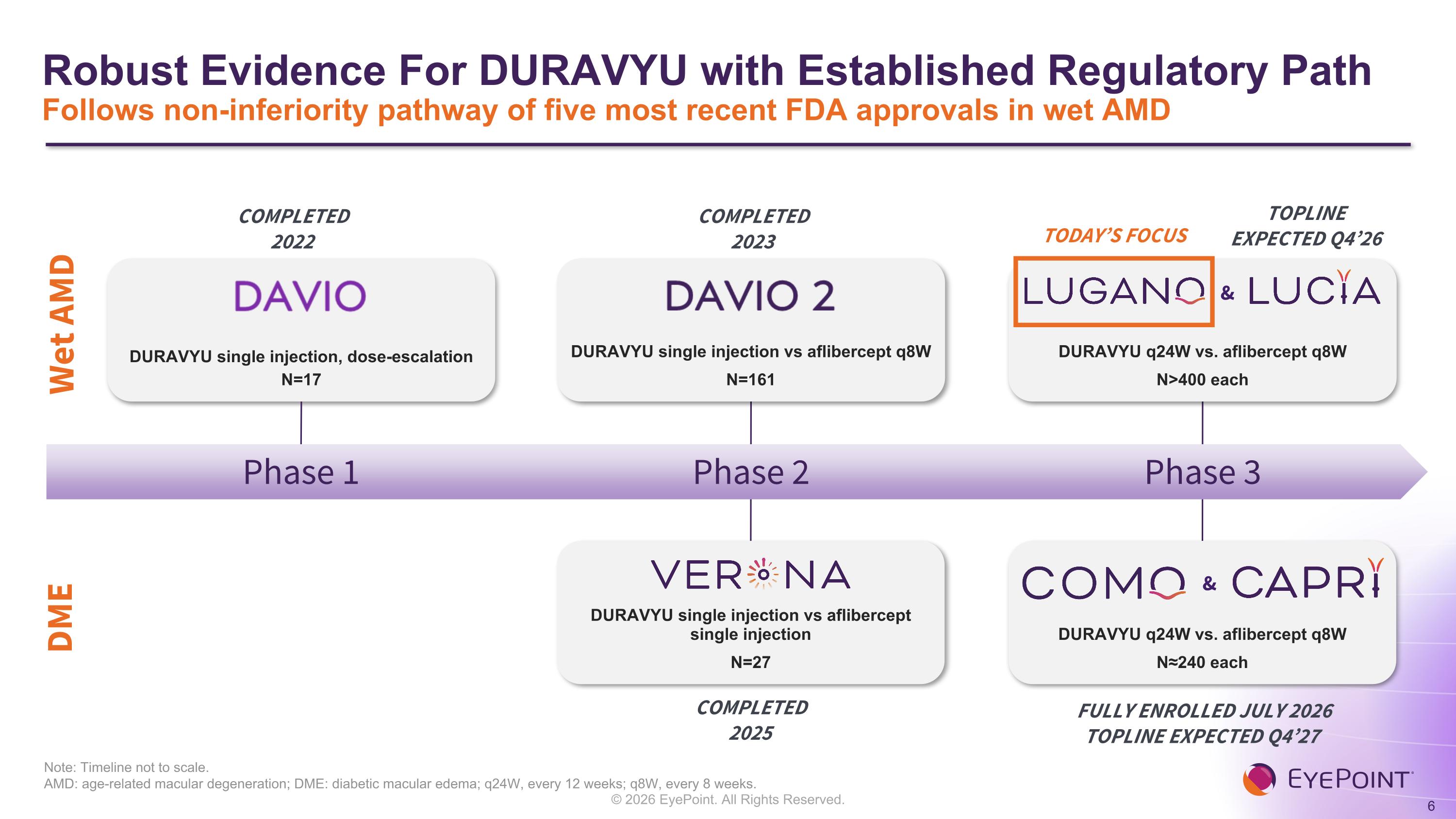 Slide 6