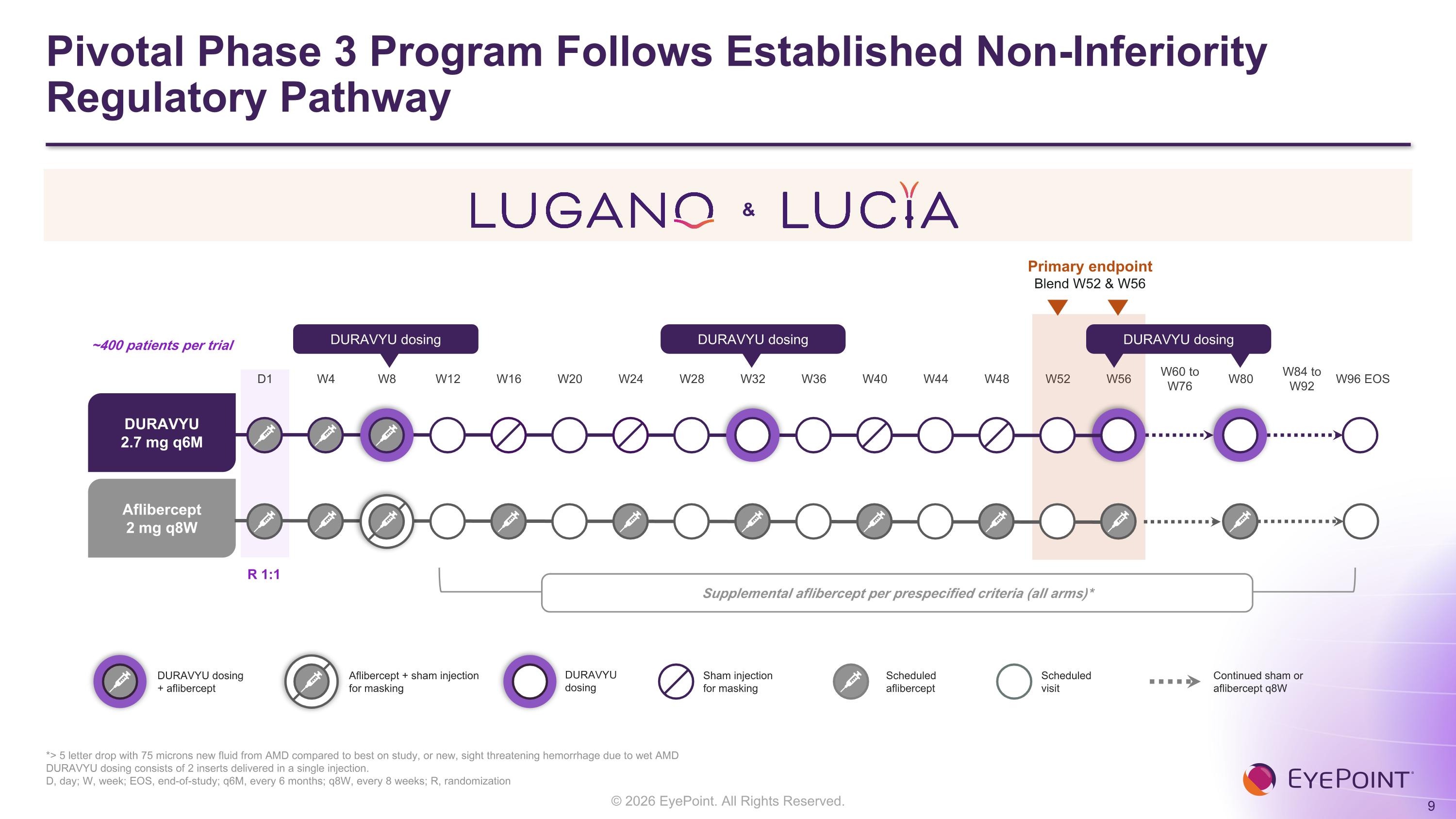 Slide 9