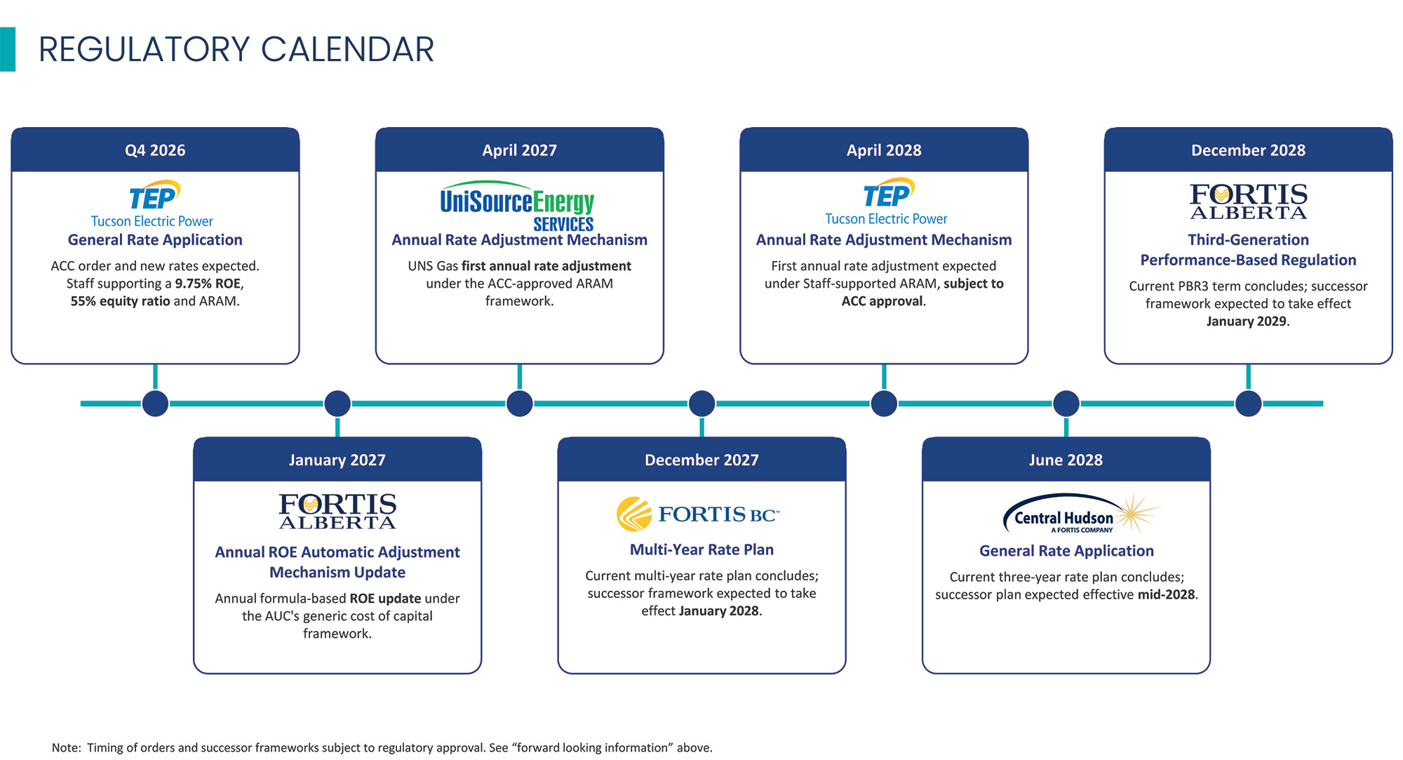 [MISSING IMAGE: pg_investerpresentation02-4c.jpg]