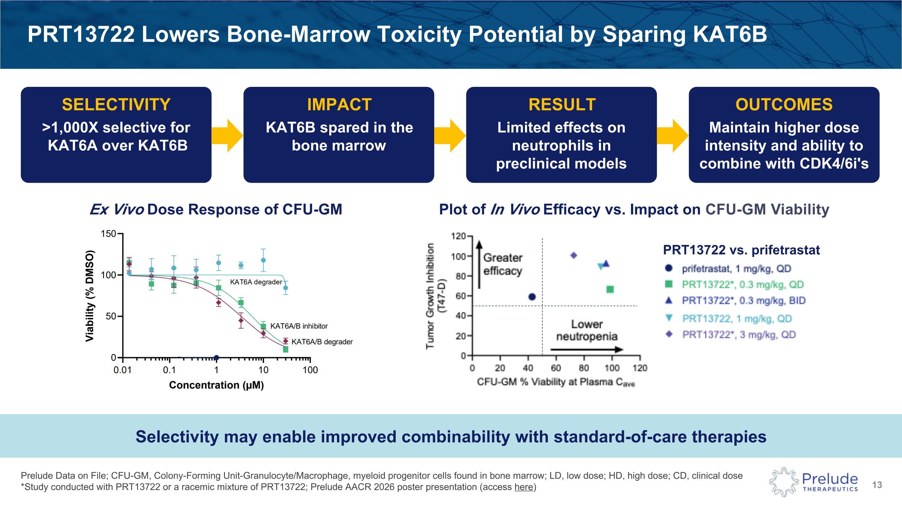 Slide 13