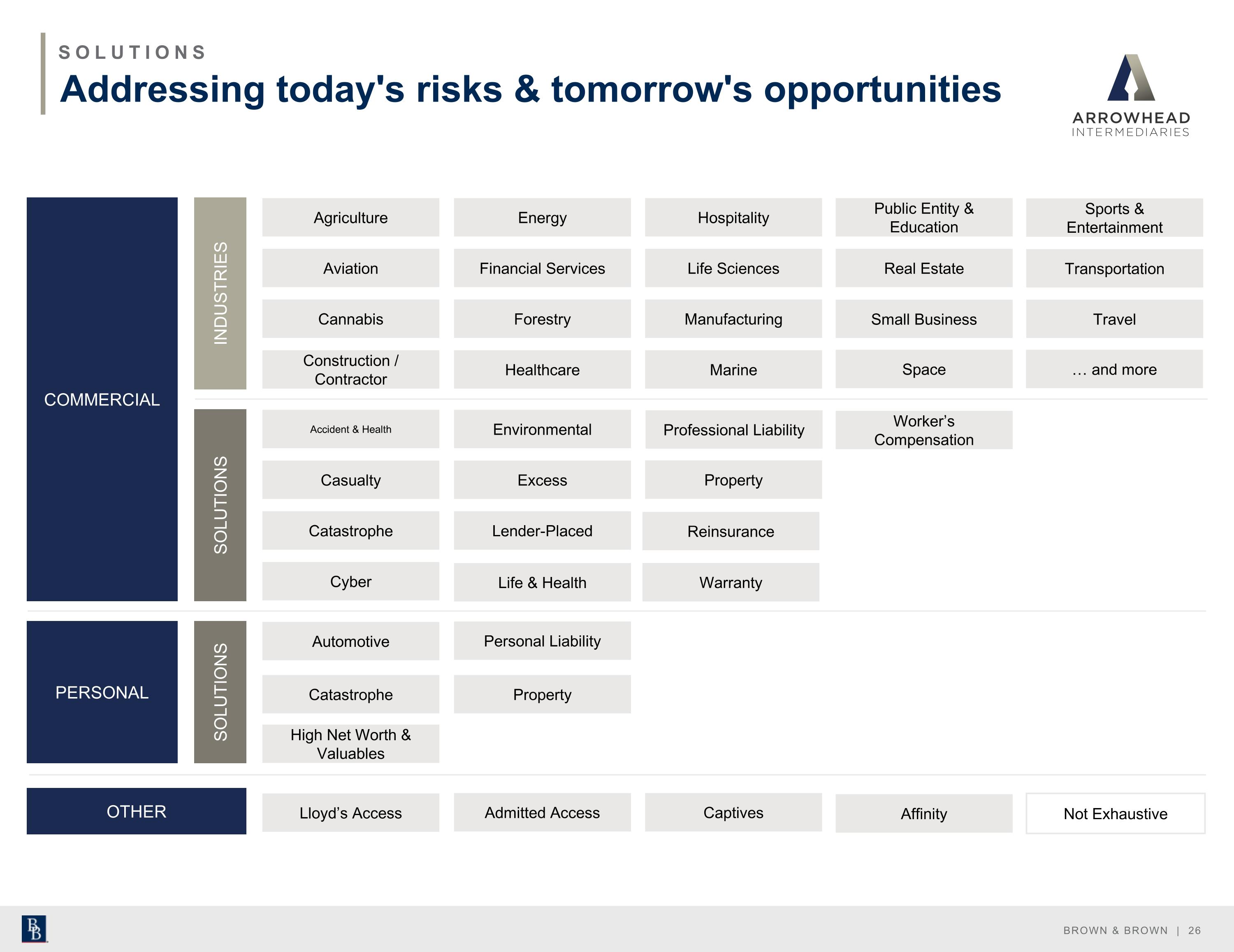 Slide 27