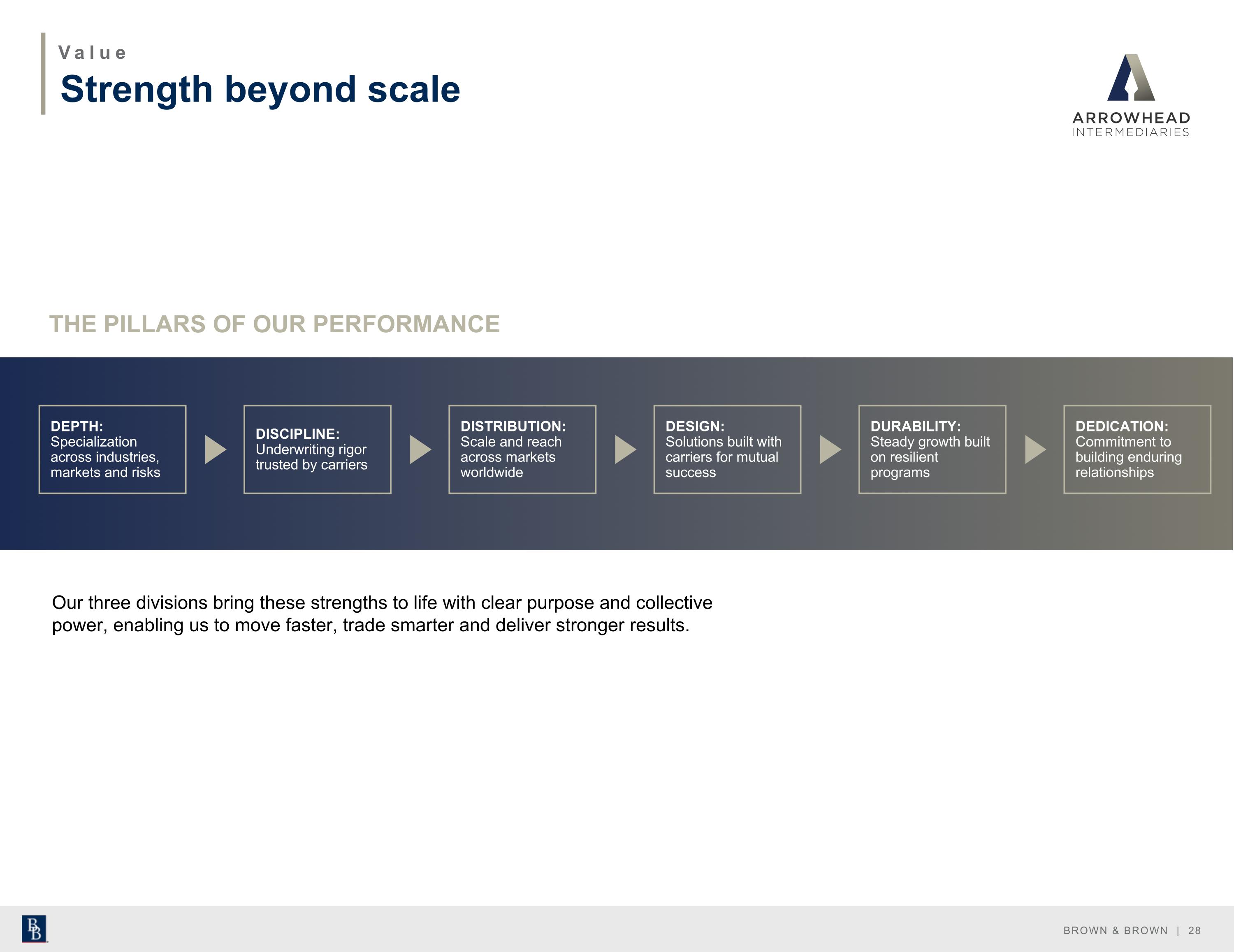 Slide 29