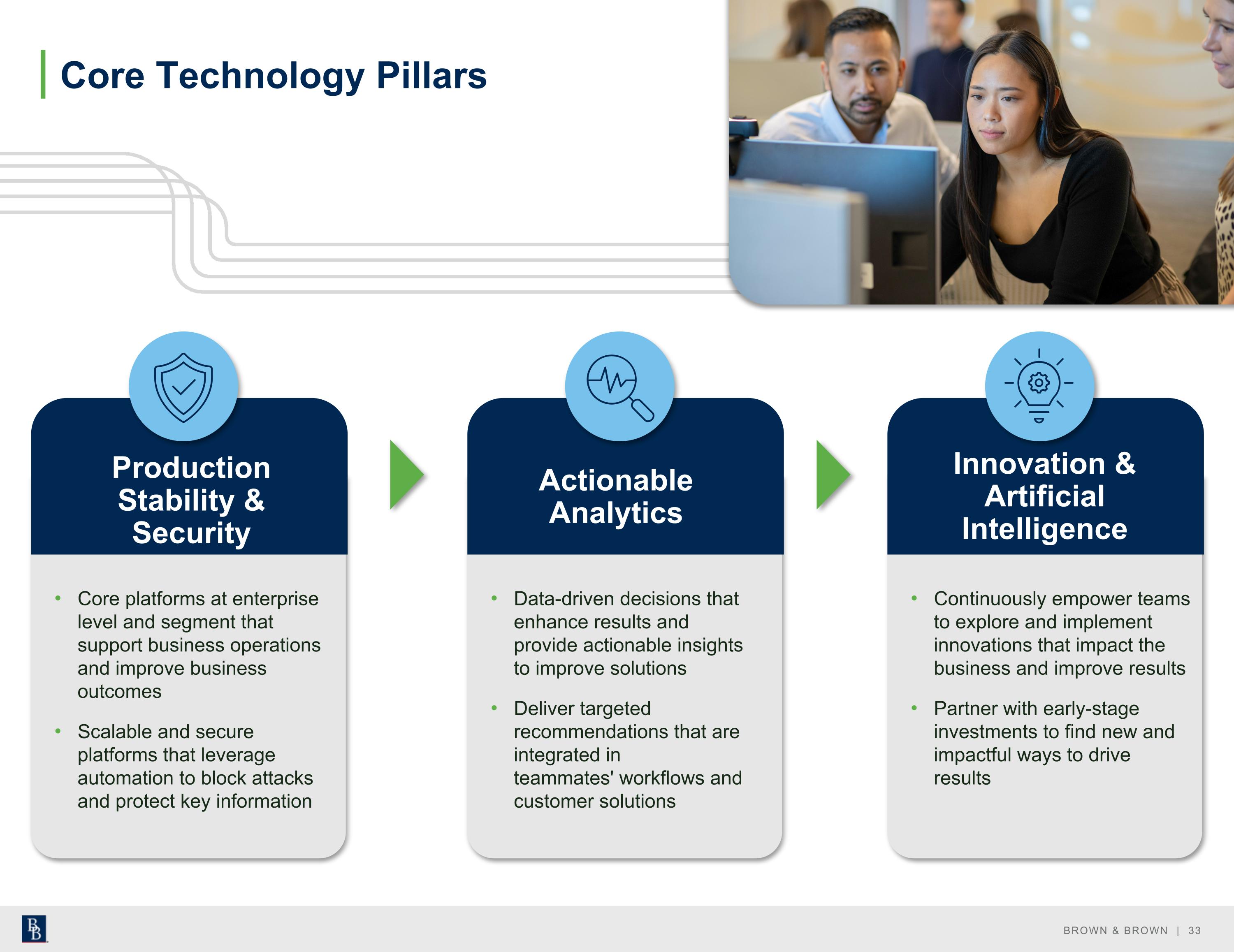 Slide 34