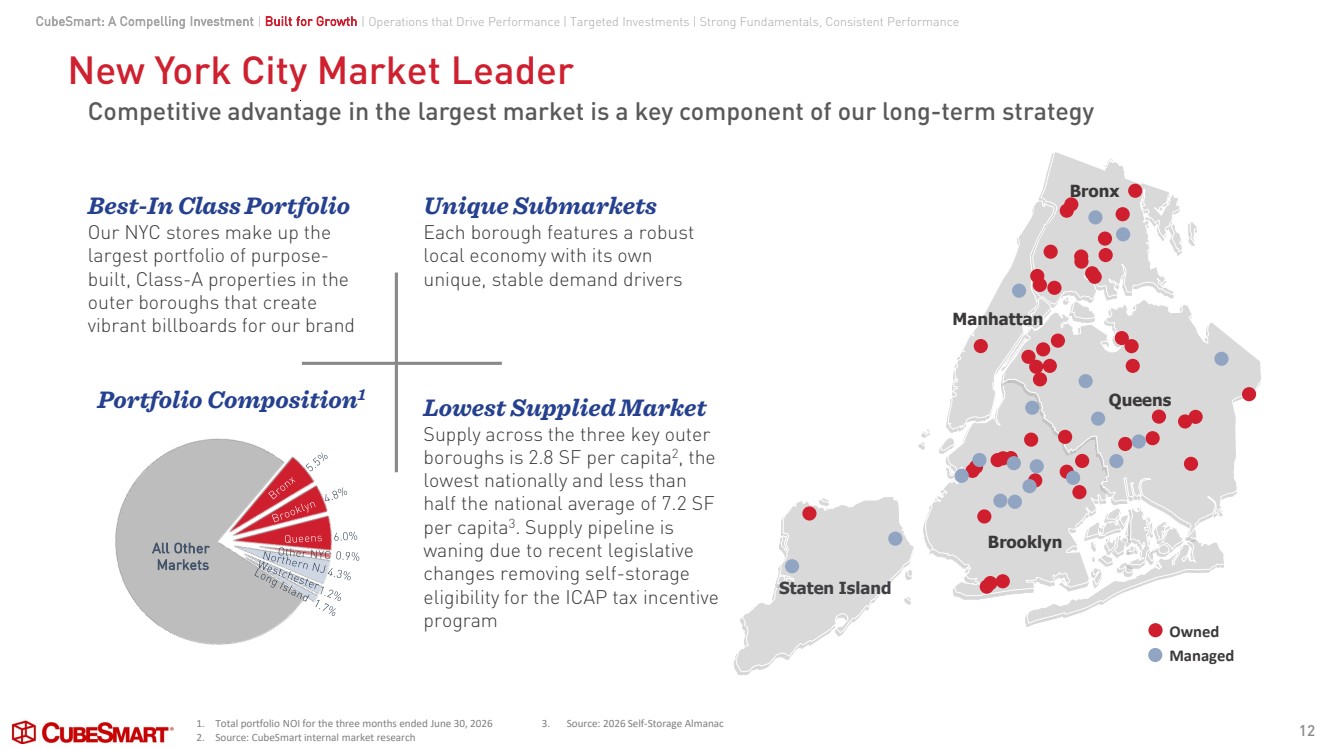 GRAPHIC