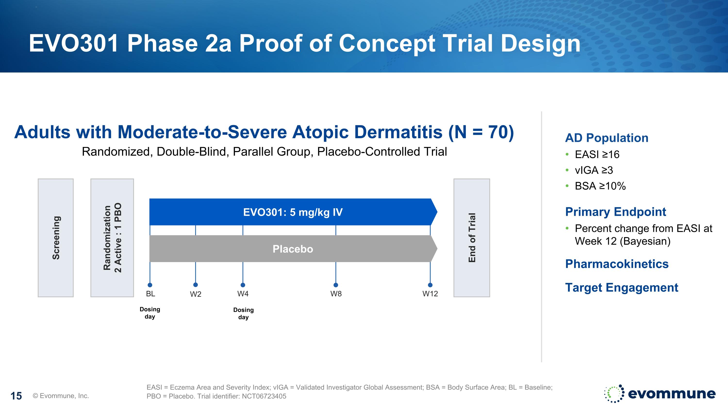 Slide 15