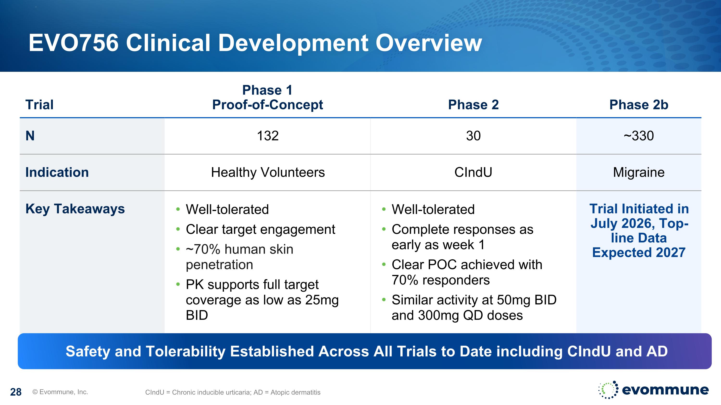 Slide 28