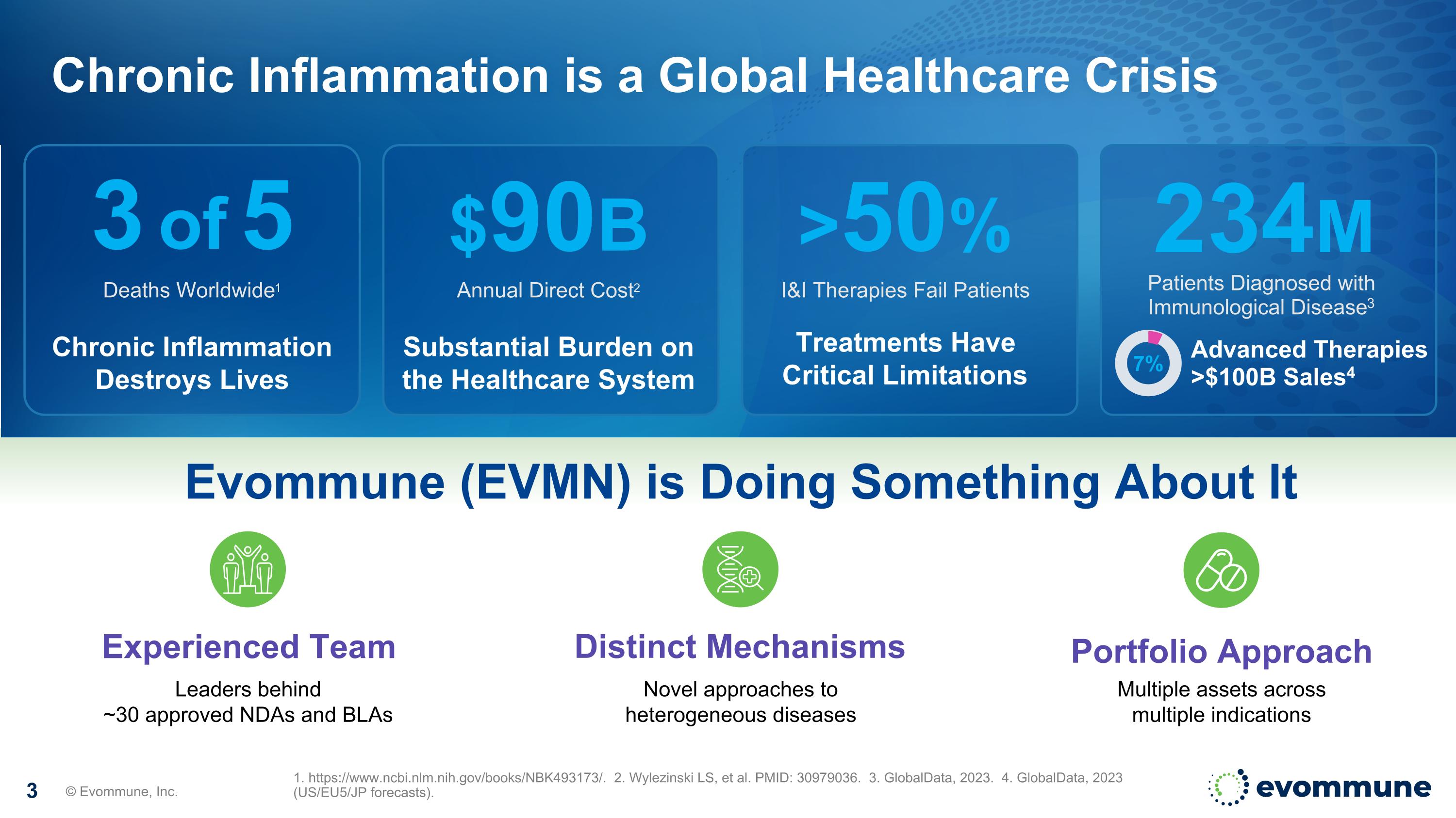 Slide 3
