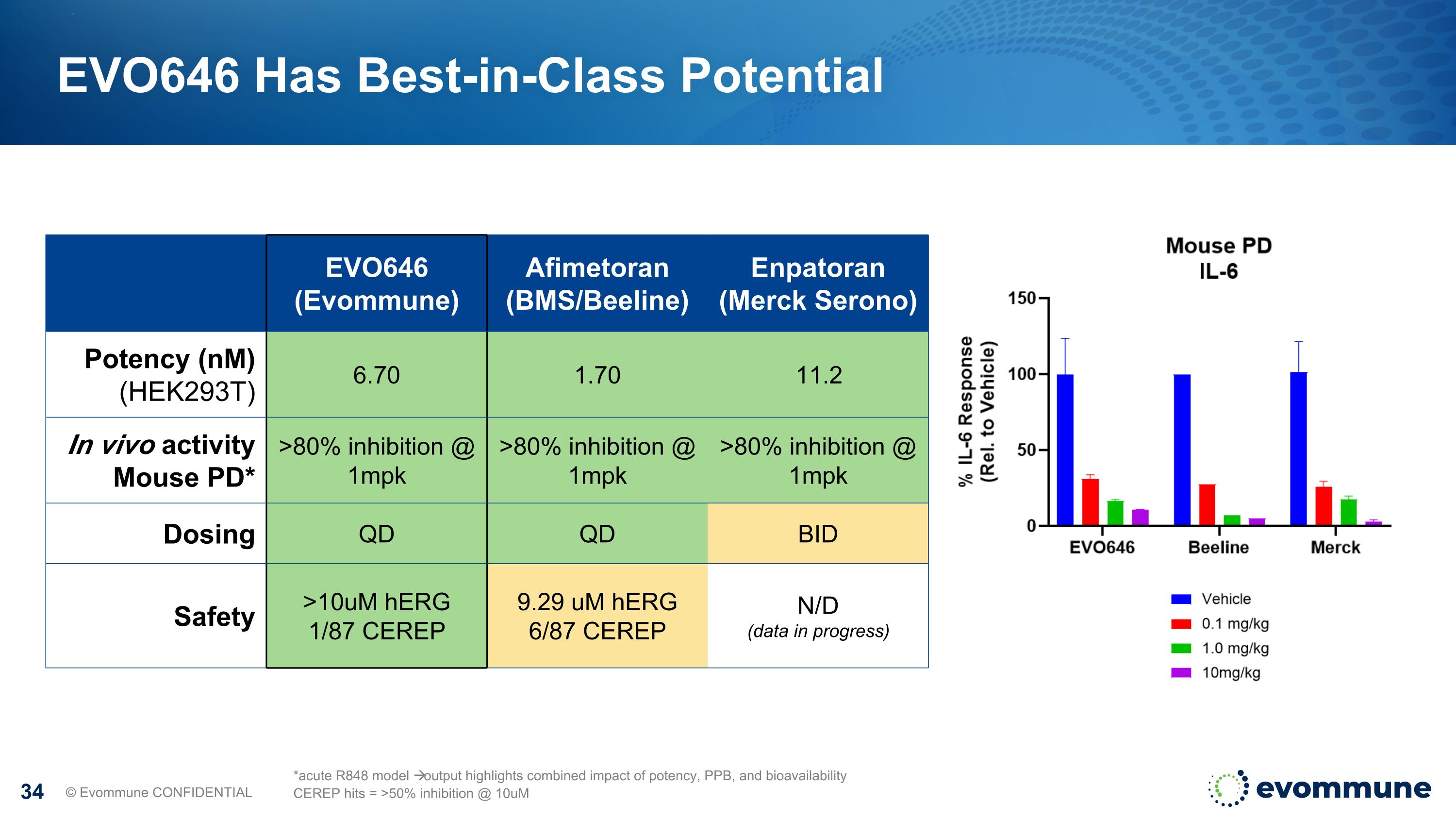 Slide 34
