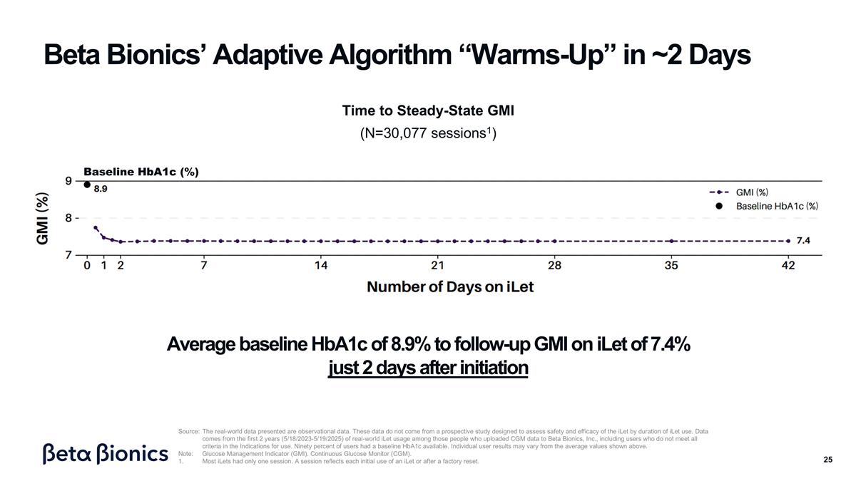Slide 25