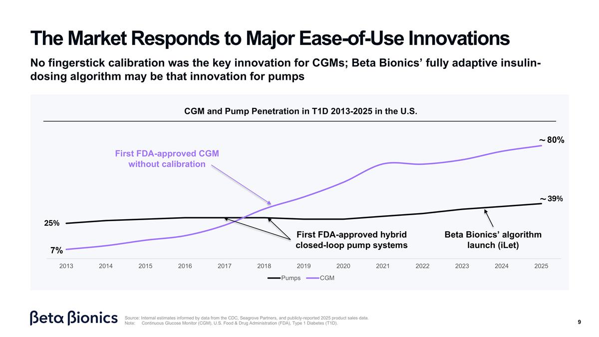 Slide 9