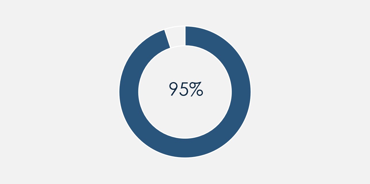 MeetingAttendance - NESG for 2026.jpg