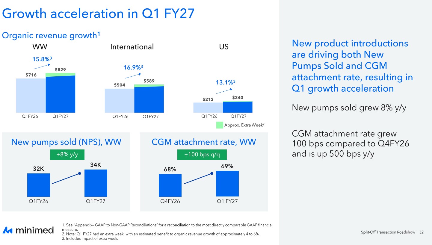 growthaccelerationinq1fy27.jpg