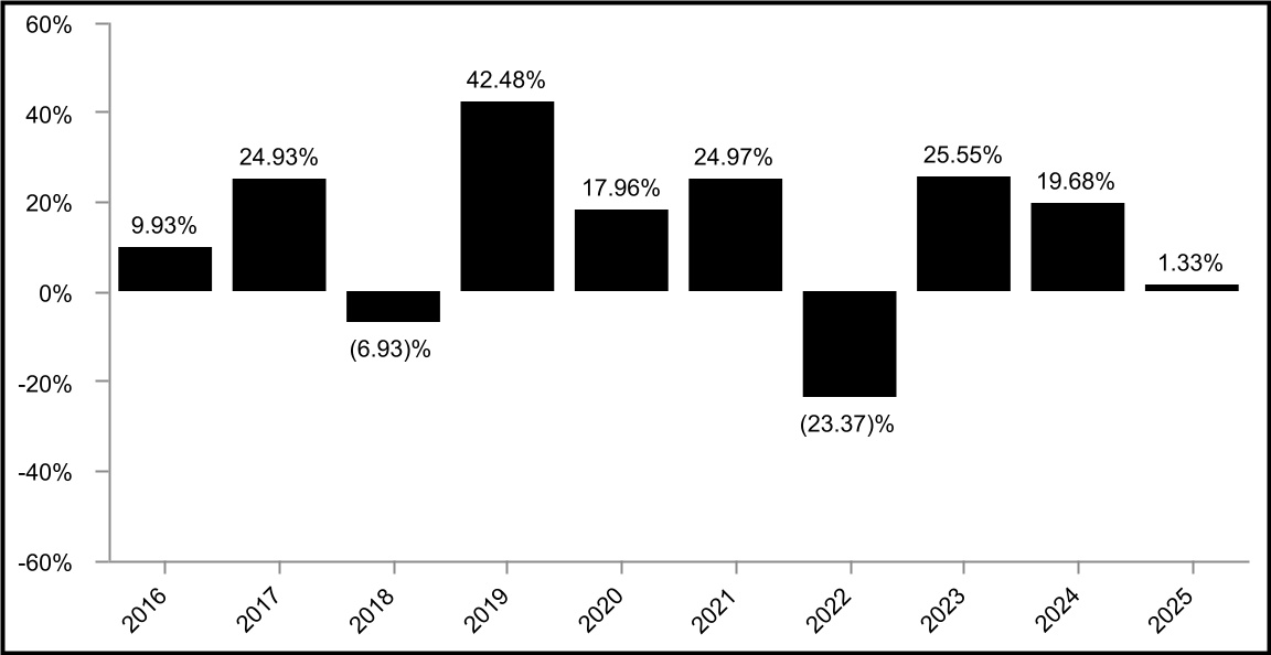chart-7744ef4a57264d21b98.jpg